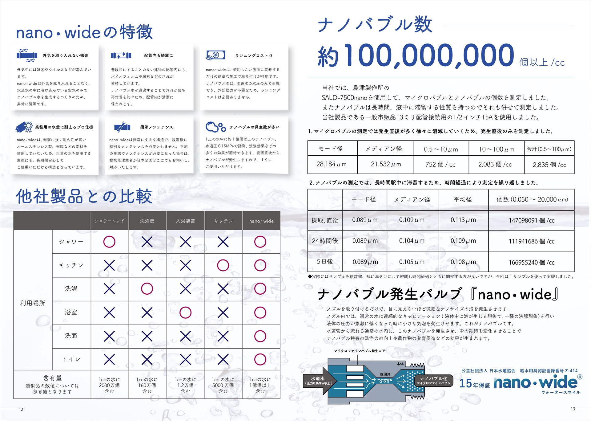 nanowide(5)-07